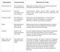 india releases national frequency allocation plan 2018