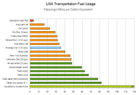 Light Truck Light Truck Gas Mileage Comparison