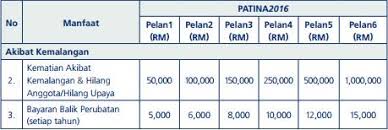 Kod kecederaan kemalangan dikemukakan kepada klinik panel/hospital. A Thread From Luthfimy Recently Dengar Cerita Kawan Kawan Masuk Hospital Dek Kemalangan Jalanraya Kebanyakkannya Disebabkan Naik