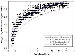 Entdecke rezepte, einrichtungsideen, stilinterpretationen und andere ideen zum ausprobieren. Insects Free Full Text The Growth Model Of Forensically Important Lucilia Sericata Meigen Diptera Calliphoridae In South Korea Html