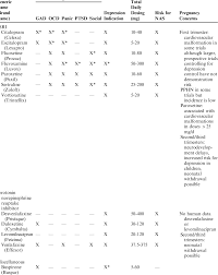 Table 3 From Benzodiazepines In Pregnancy Semantic Scholar
