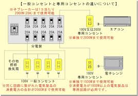 専用回路って何?一般コンセントと専用コンセントの違いとは!: 住宅の電気工事