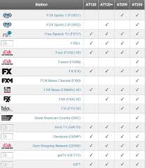 El canal fox sport online se encuentra operado por fox networks group latin america, posee varias en toda américa latina en las ciudades de bogotá, buenos aires, lima santiago de chile, montevideo y también cdmx en méxico. Sx Tv Channel Moto Related Motocross Forums Message Boards Vital Mx