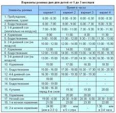 как определить пол ребенка по месяцу зачатия и возрасту матери Rezhim Dnya Rebenka V 2 Goda Komarovskij 26 Tis Zobrazhen Znajdeno V Yandeks Zobrazhennyah Health Periodic Table Kids