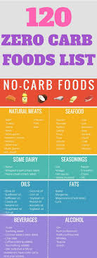 120 Zero Carb Foods List Zero Carb Foods No Carb Food List Zero Carb Foods No Carb Diets