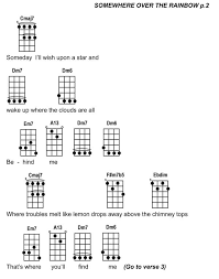 Somewhere Over The Rainbow Jazz Rendition Page 2 Ukulele Chords Over The Rainbow Ukulele Ukulele