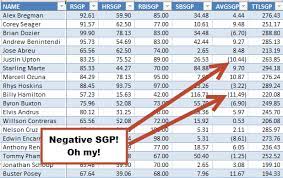 Spreadsheet Smart Fantasy Baseball