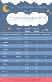 Schlafbedarf Soviel Sollte Dein Baby Schlafen Schlafberatung Schlummerliebe Schlaf Baby Baby Einschlafen Baby Schlaft Nicht Ein