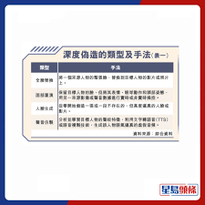 每日杂志｜深伪诈骗年增147% AI影像更逼真难辨基本活体检测遭破解 ...