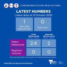 Victoria's chief health officer, prof brett sutton, on tuesday as he told the media the chadstone coronavirus updates live: Vicgovdhhs On Twitter In The Past 24 Hours There Has Been 1 New Case Reported And No Lives Lost The 14 Day Average Is Down To 2 4 And There Are 2 Cases