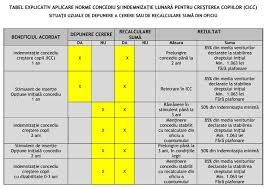 Beneficiarii concediului si indemnizatiei de crestere copil. Din 1 Iulie Se Modifica Indemnizatile Mamelor Ce Trebuie Sa Stii