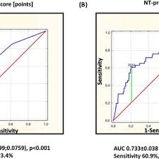 Image result for Bova Score