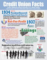 10 Creditunion Facts Everyone Should Know Infographic Credit Union Marketing Ideas Credit Union Marketing Credit Union