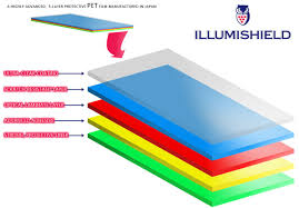 Samsung Trender ILLUMISHIELD Anti-Glare ...