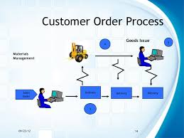 The Sales Order Process In Sap Erp