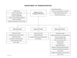 Administration About