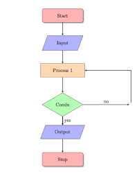 Continuous Node In Flowchart Using Tikz Tex Latex Stack