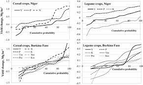 Lesco chelated iron plus (#088184). Crop Response To Manure And Fertilizer In Burkina Faso And Niger Springerlink