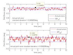 Introduction To Unscented Kalman Filtering File Exchange Matlab Central