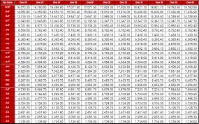 19 True To Life Pay Chart For Enlisted