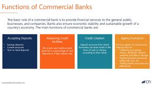 Bank loan the extension of money from a bank to another party with the agreement that the money will be repaid. Commercial Bank What You Need To Know About Commercial Banks