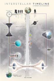 More informations about building a black hole for interstellar here: Helpful Infographics Chart Interstellar S Black Hole Paste