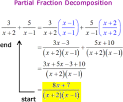 Partial Fraction Decomposition Chilimath Fractions Rational Expressions Algebra Lessons