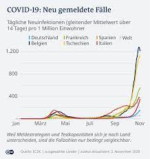 Terrorister vil kunne forsøge at gennemføre terrorangreb når du rejser i portugal, er du underlagt portugisisk lovgivning. Corona Greift Um Sich Welche Regeln Gelten Wo In Europa Coronavirus Und Covid 19 Aktuelle Nachrichten Zur Pandemie Dw 02 11 2020