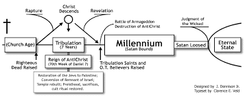 the gospel call does ezekiel 40 48 teach premillennialism