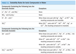 Copy of r student exploration_ ionic bonds.docx. Chem Flashcards Quizlet