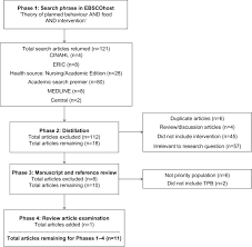 flow chart portraying the four phases of data download