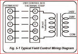 A wide variety of control transformer wiring options are available to you, such as usage, phase, and insulation material. Hvac Transformer Problem Doityourself Com Community Forums