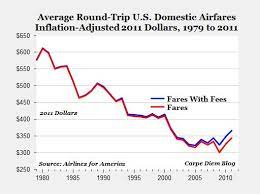 Iirc (per farecompare.com probably), fare information gets loaded three times a day. How Airline Ticket Prices Fell The Atlantic