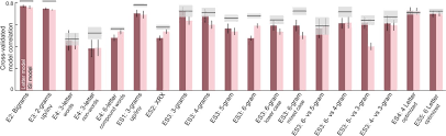 Found 199086 words containing d. A Compositional Letter Code In High Level Visual Cortex Explains How We Read Jumbled Words Biorxiv