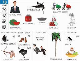 Kumpulan angka erek erek binatang 2d 3d 4d maupun kode alam binatang berdasar dari kutipan asli primbon buku mimpi kode alam hewan lengkap. 33 Buku Mimpi 2d Ideas Bandar Blog Arty