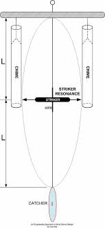 research on wind chimes strikers resonance building them