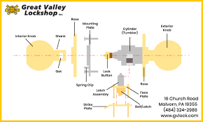 Most door hardware will fit the following door preparation. Door Knob Parts Cheaper Than Retail Price Buy Clothing Accessories And Lifestyle Products For Women Men