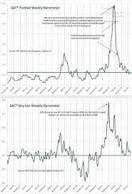 The Daily Shot U S Firms Are Losing Market Share In China