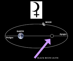 The black moon lilith is the moon's apogee — the point in the moon's elliptical orbit where it is farthest from earth. Four Faces Of Black Moon Lilith Astrosynergistics