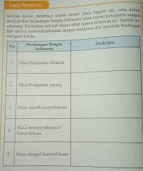 Kebanyakan petani ikan cupang akan. Tuliskan Deskripsi Perjuangan Bangsa Indonesia 1 Masa Penjajahan Belanda 2 Masa Penjajahan Brainly Co Id