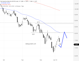 Es tut mir leid für die anteilseigner, aber es spricht nicht viel dagegen. Deutsche Bank Wird Mit Kursziel 5 50 Eur Abgestuft Godmodetrader