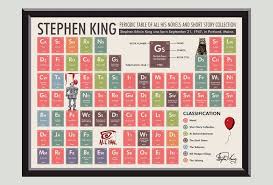 Stephen King Periodic Table Digital Download Print Etsy In 2020 Stephen King Periodic Table Wall Prints