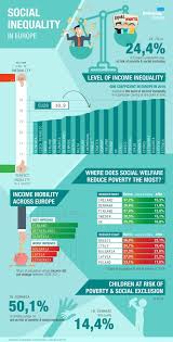 Pin By Debating Europe On Infographics By Debating Europe Social Exclusion Europe Gini Coefficient