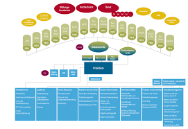 Als teil der diktatursprache sollte. Darstellung Funktionen Und Beispiele Von Organigrammen Organigramm Erstellen Business Wissen De