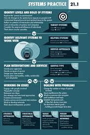 Systems Practice In Social Work Social Work Social Work Theories Online Resources