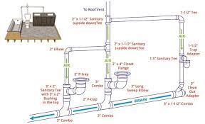 5% coupon applied at checkout. How To Vent A Toilet Sink And Shower How To Vent A Shower Drain