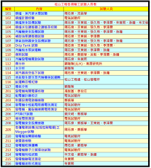 201,371 likes · 7,726 talking about this · 29 were here. é›»åŠ›èª¿åº¦ Gordoncheng S Blog4