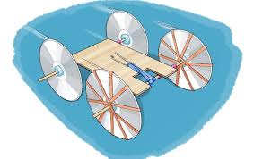Create your index card text. Build A Rubber Band Powered Car Scientific American
