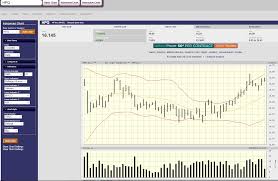 Configure Stock Chart Parameters Poweroptions Web Log