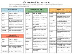 informational text features supporting readers series l dr